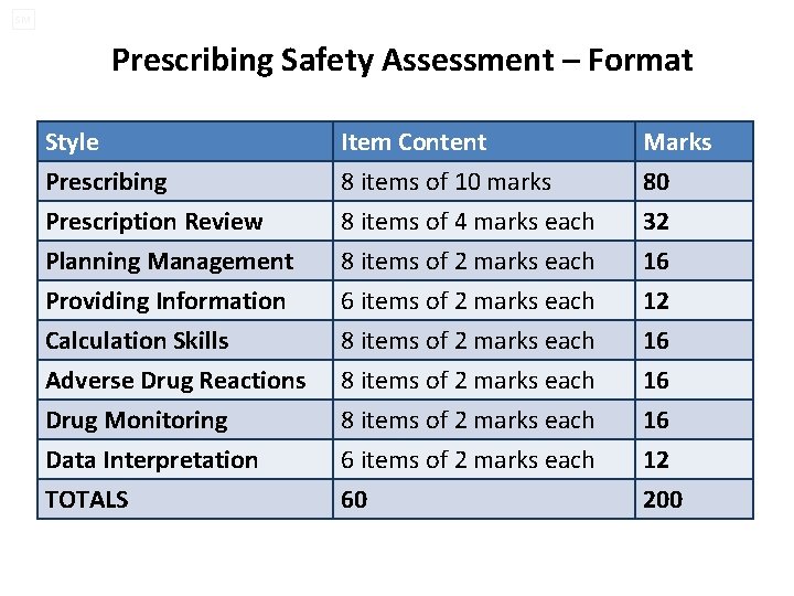 SM Prescribing Safety Assessment – Format Style Prescribing Prescription Review Planning Management Item Content