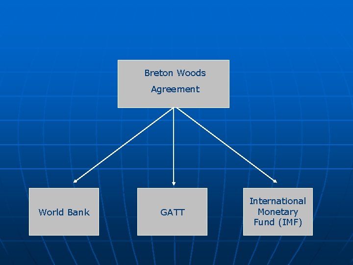 Breton Woods Agreement World Bank GATT International Monetary Fund (IMF) 