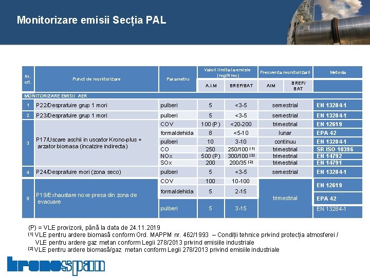  Monitorizare emisii Secția PAL Nr. crt. Punct de monitorizare Parametru Valori limita la