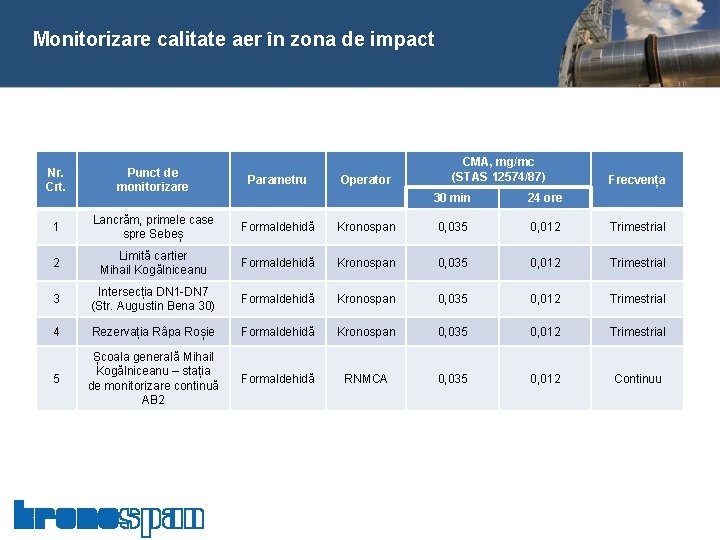  Monitorizare calitate aer în zona de impact Nr. Crt. Punct de monitorizare Parametru