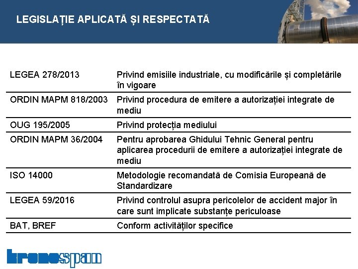  LEGISLAȚIE APLICATĂ ȘI RESPECTATĂ LEGEA 278/2013 Privind emisiile industriale, cu modificările și completările