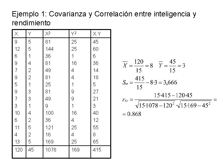 Ejemplo 1: Covarianza y Correlación entre inteligencia y rendimiento X Y X 2 Y