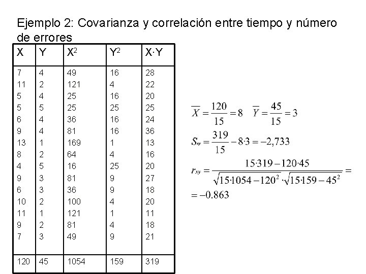 Ejemplo 2: Covarianza y correlación entre tiempo y número de errores X Y X