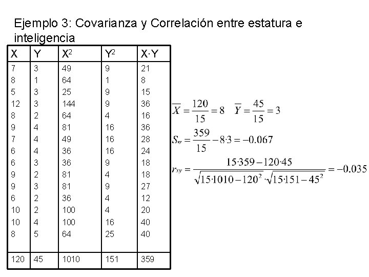 Ejemplo 3: Covarianza y Correlación entre estatura e inteligencia X Y X 2 Y
