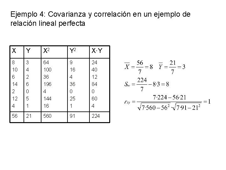 Ejemplo 4: Covarianza y correlación en un ejemplo de relación lineal perfecta X Y