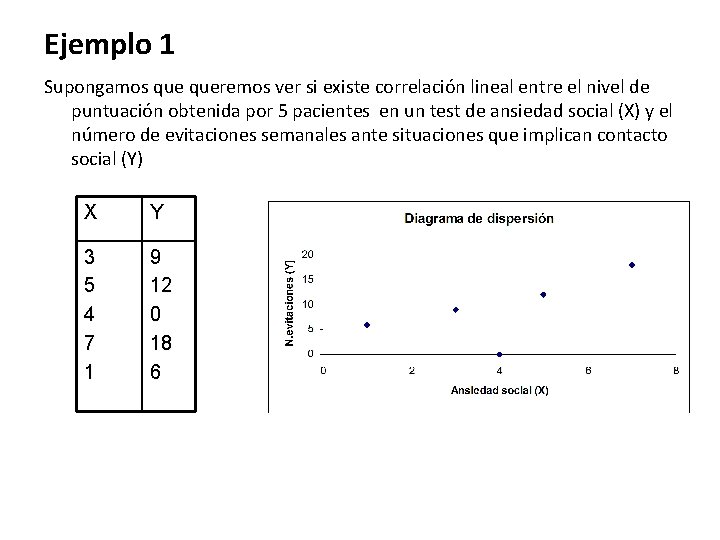 Ejemplo 1 Supongamos queremos ver si existe correlación lineal entre el nivel de puntuación