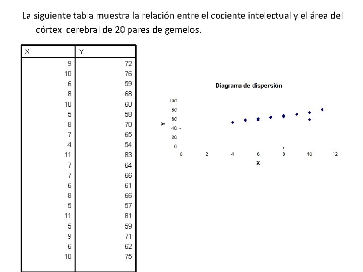 La siguiente tabla muestra la relación entre el cociente intelectual y el área del