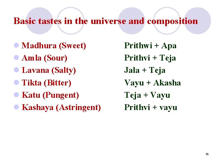 Basic tastes in the universe and composition l Madhura (Sweet) l Amla (Sour) l