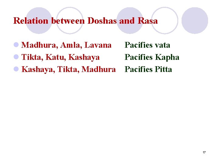 Relation between Doshas and Rasa l Madhura, Amla, Lavana l Tikta, Katu, Kashaya l