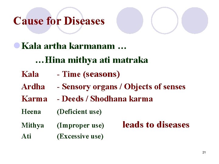 Cause for Diseases l Kala artha karmanam … …Hina mithya ati matraka Kala -