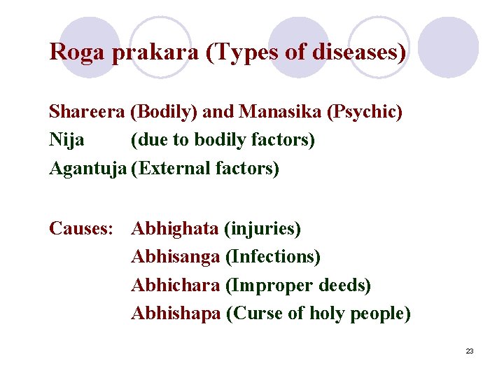 Roga prakara (Types of diseases) Shareera (Bodily) and Manasika (Psychic) Nija (due to bodily