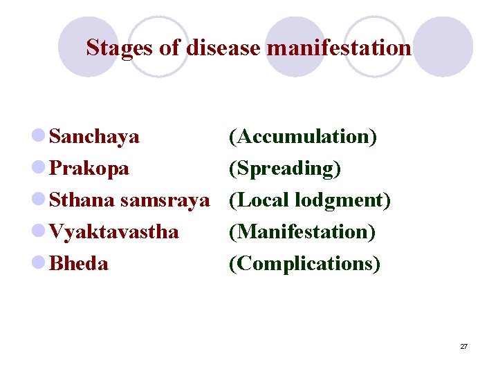 Stages of disease manifestation l Sanchaya l Prakopa l Sthana samsraya l Vyaktavastha l