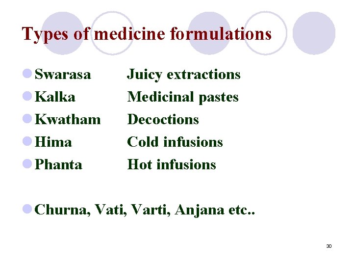 Types of medicine formulations l Swarasa l Kalka l Kwatham l Hima l Phanta