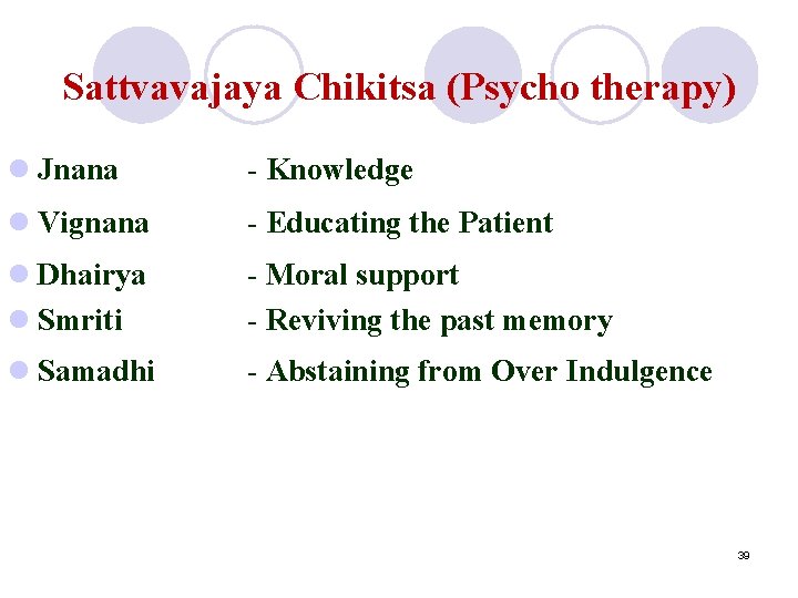 Sattvavajaya Chikitsa (Psycho therapy) l Jnana - Knowledge l Vignana - Educating the Patient