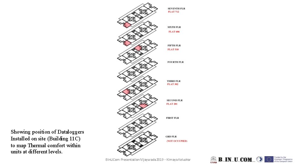 Showing position of Dataloggers Installed on site (Building 11 C) to map Thermal comfort