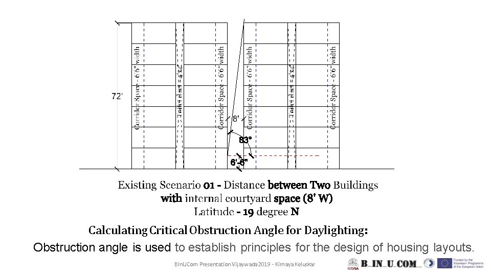 Calculating Critical Obstruction Angle for Daylighting: Obstruction angle is used to establish principles for