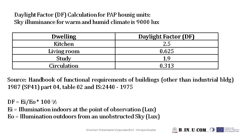 Daylight Factor (DF) Calculation for PAP housig units: Sky illuminance for warm and humid