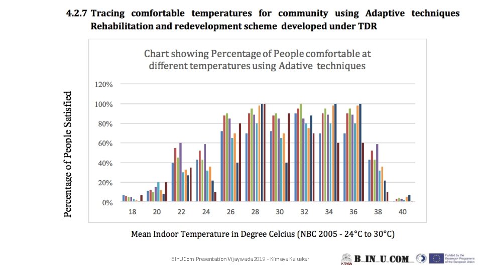 BIn. UCom Presentation Vijaywada 2019 - Kimaya Keluskar 