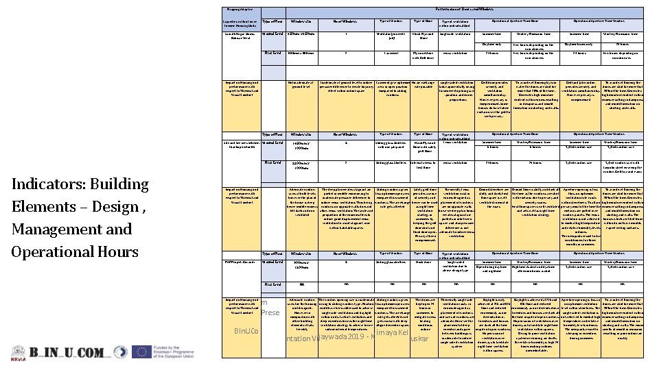 Mapping Adaptive Performance of Doors and Windows Capacities within Lower Income Housing Units Type