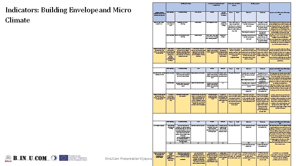 Builidng Envelope Indicators: Building Envelope and Micro Climate Mapping Adaptive Capacities within Lower Income