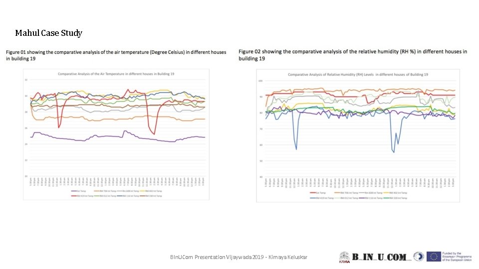 Mahul Case Study BIn. UCom Presentation Vijaywada 2019 - Kimaya Keluskar 