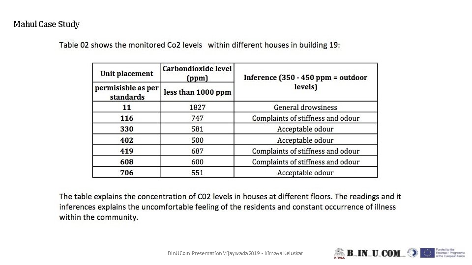 Mahul Case Study BIn. UCom Presentation Vijaywada 2019 - Kimaya Keluskar 