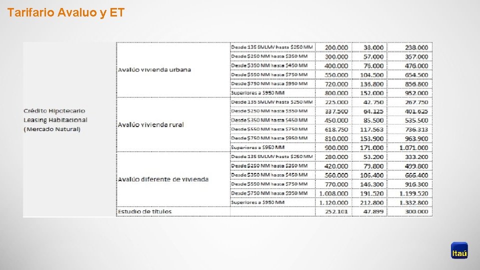 Tarifario Avaluo y ET 