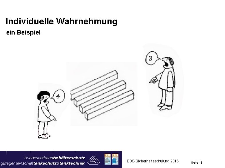 Individuelle Wahrnehmung ein Beispiel BBS-Sicherheitsschulung 2016 Seite 18 