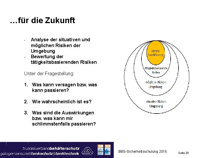 …für die Zukunft - Analyse der situativen und möglichen Risiken der Umgebung Bewertung der