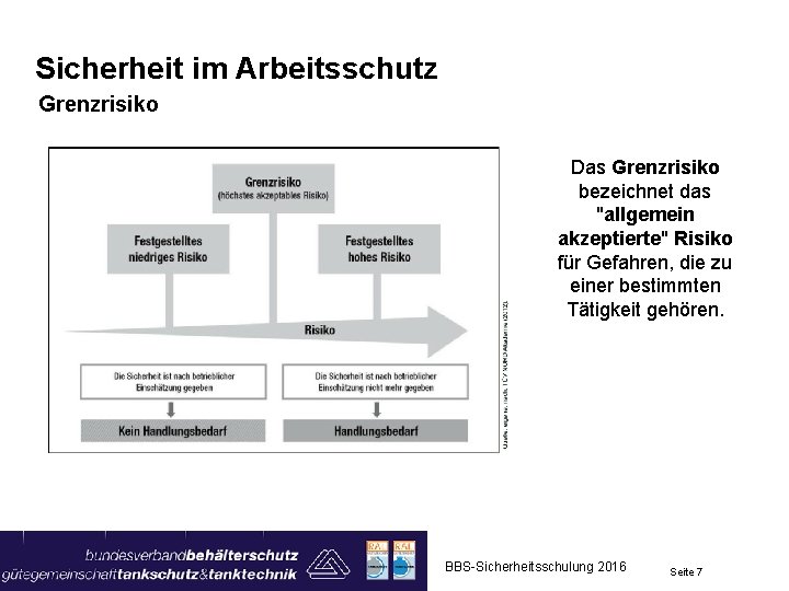 Sicherheit im Arbeitsschutz Grenzrisiko Das Grenzrisiko bezeichnet das "allgemein akzeptierte" Risiko für Gefahren, die