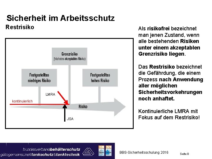 Sicherheit im Arbeitsschutz Restrisiko Als risikofrei bezeichnet man jenen Zustand, wenn alle bestehenden Risiken