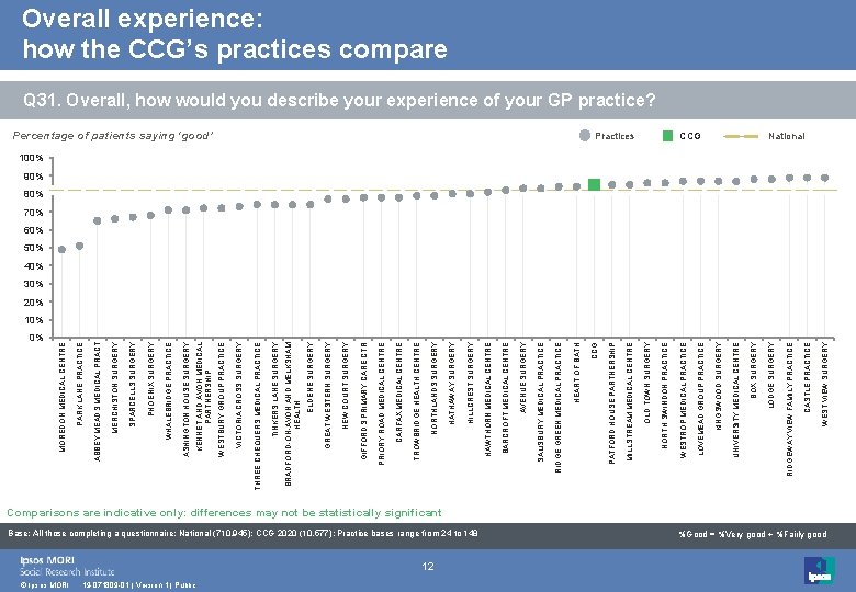 0% © Ipsos MORI 19 -071809 -01 | Version 1 | Public 12 Base: 0% © Ipsos MORI 19 -071809 -01 | Version 1 | Public 12 Base: