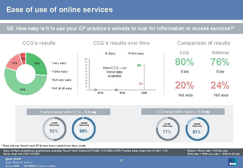 Ease of use of online services Q 6. How easy is it to use