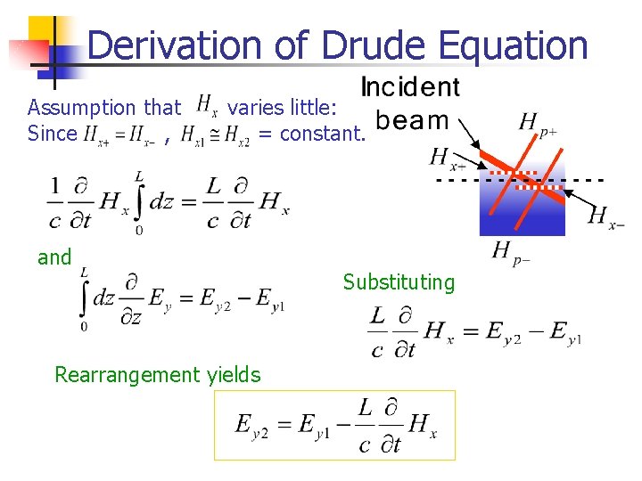 Derivation of Drude Equation Assumption that Since , varies little: = constant. and Rearrangement