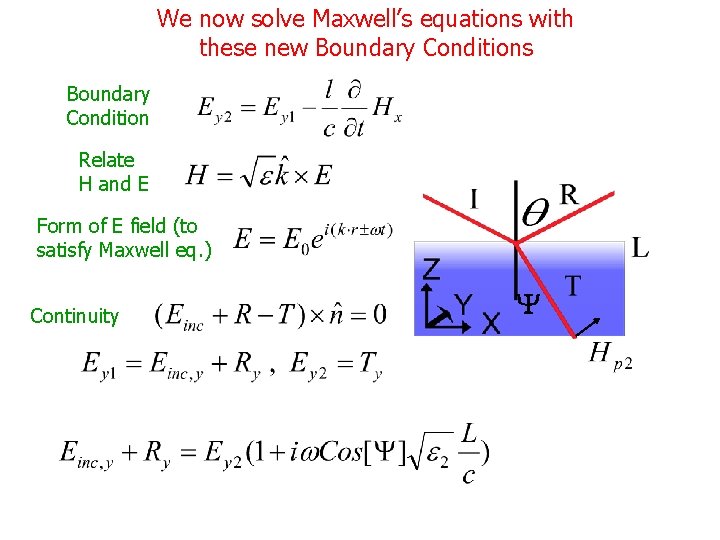 We now solve Maxwell’s equations with these new Boundary Conditions Boundary Condition Relate H