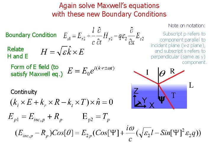 Again solve Maxwell’s equations with these new Boundary Conditions Note on notation: Boundary Condition