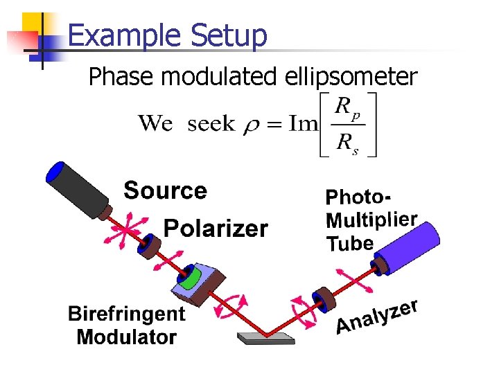 Example Setup Phase modulated ellipsometer 