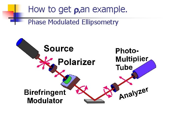 How to get r, an example. Phase Modulated Ellipsometry 