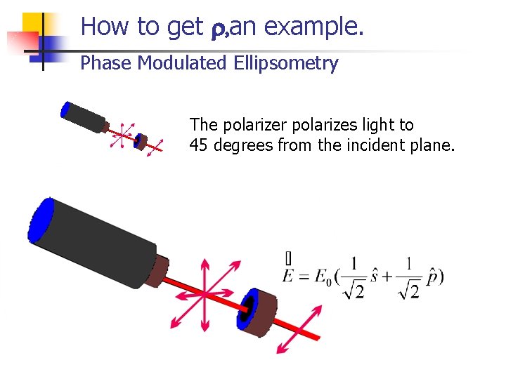 How to get r, an example. Phase Modulated Ellipsometry The polarizer polarizes light to
