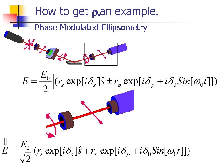 How to get r, an example. Phase Modulated Ellipsometry 