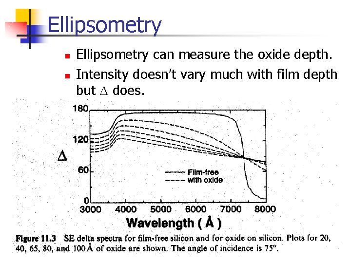 Ellipsometry n n Ellipsometry can measure the oxide depth. Intensity doesn’t vary much with