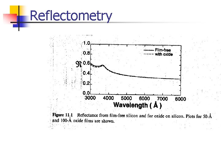 Reflectometry 