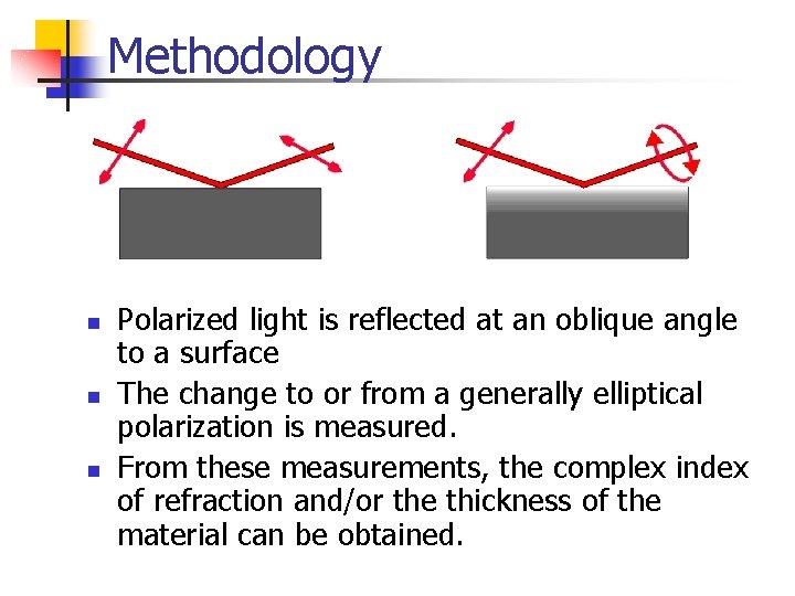 Methodology n n n Polarized light is reflected at an oblique angle to a
