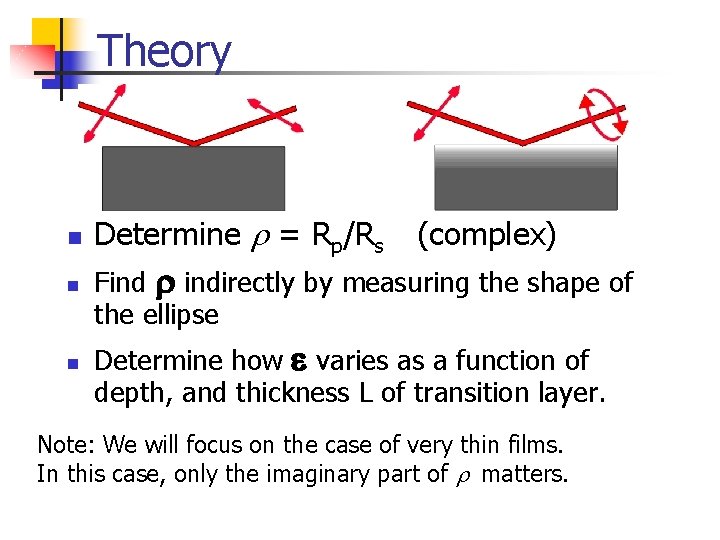 Theory n Determine r = Rp/Rs (complex) n Find r indirectly by measuring the