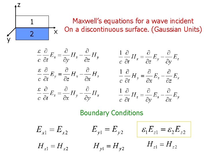 z 1 y 2 x Maxwell’s equations for a wave incident On a discontinuous