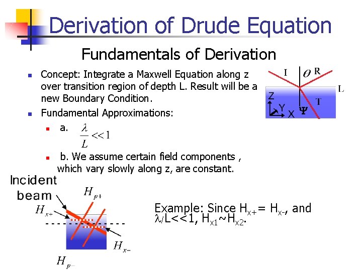 Derivation of Drude Equation Fundamentals of Derivation n n Concept: Integrate a Maxwell Equation