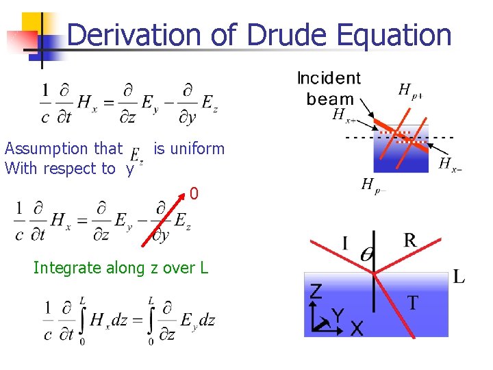 Derivation of Drude Equation Assumption that With respect to y is uniform 0 Integrate
