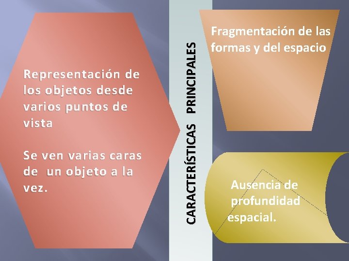 Se ven varias caras de un objeto a la vez. CARACTERÍSTICAS PRINCIPALES Representación de