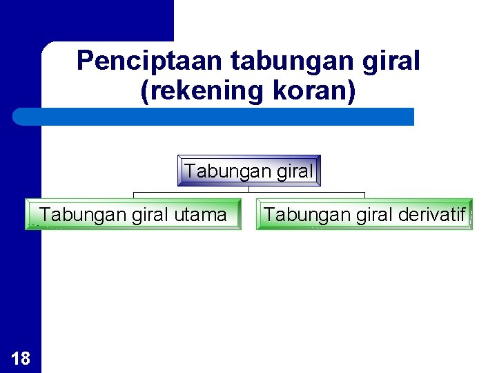 Penciptaan tabungan giral (rekening koran) Tabungan giral utama 18 Tabungan giral derivatif 