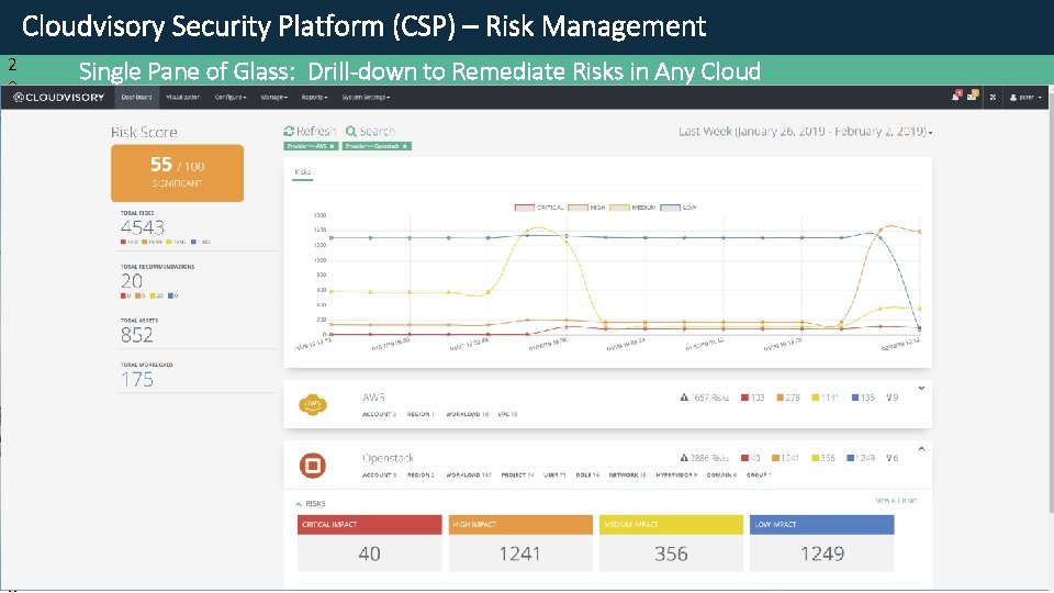 1 © Cloudvisory Security Platform (CSP) – Risk Management 4 2 Single Pane of